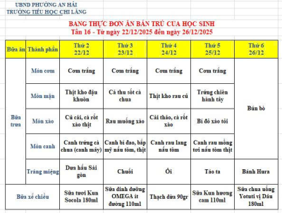 Thực đơn tuần 16 (từ ngày 22-26/12)