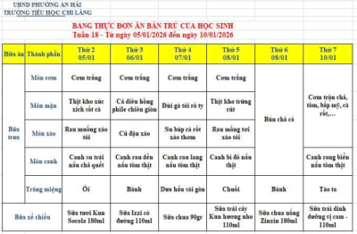 Thực đơn tuần 18-bổ sung